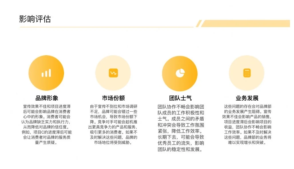 干货分享｜品牌部月度工作总结模版