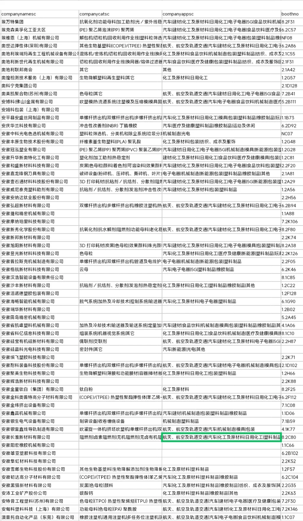 Chinaplas2024完整【展商名录】已出
