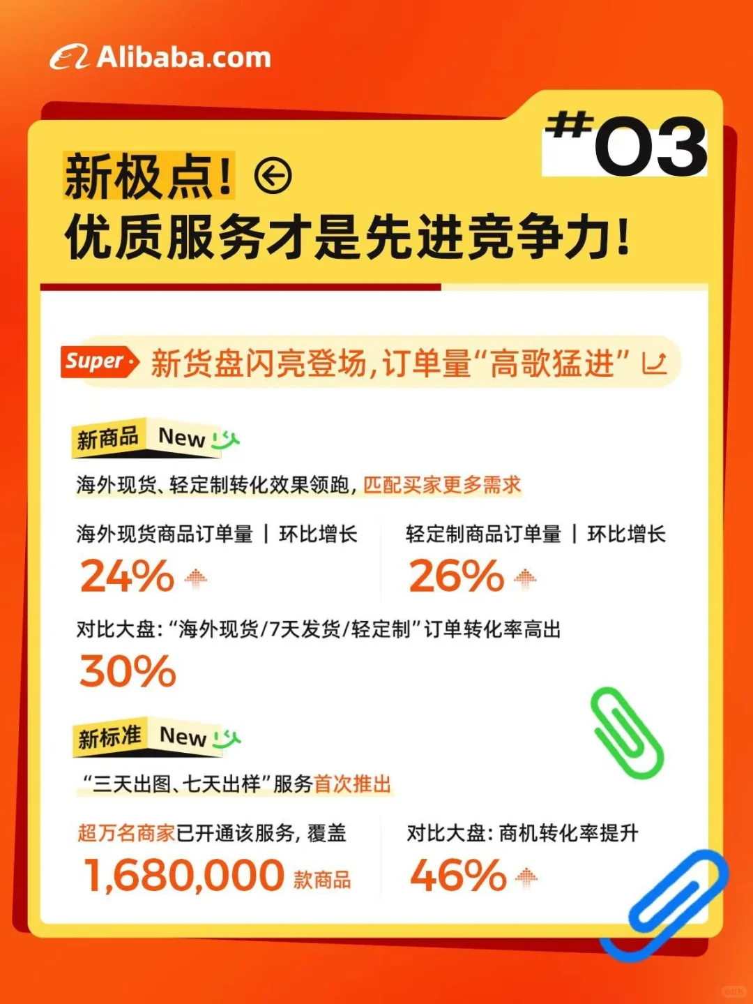 外贸旺季,优等生都在这么做