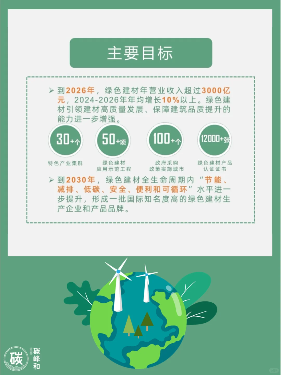 《绿色建材产业高质量发展实施方案》