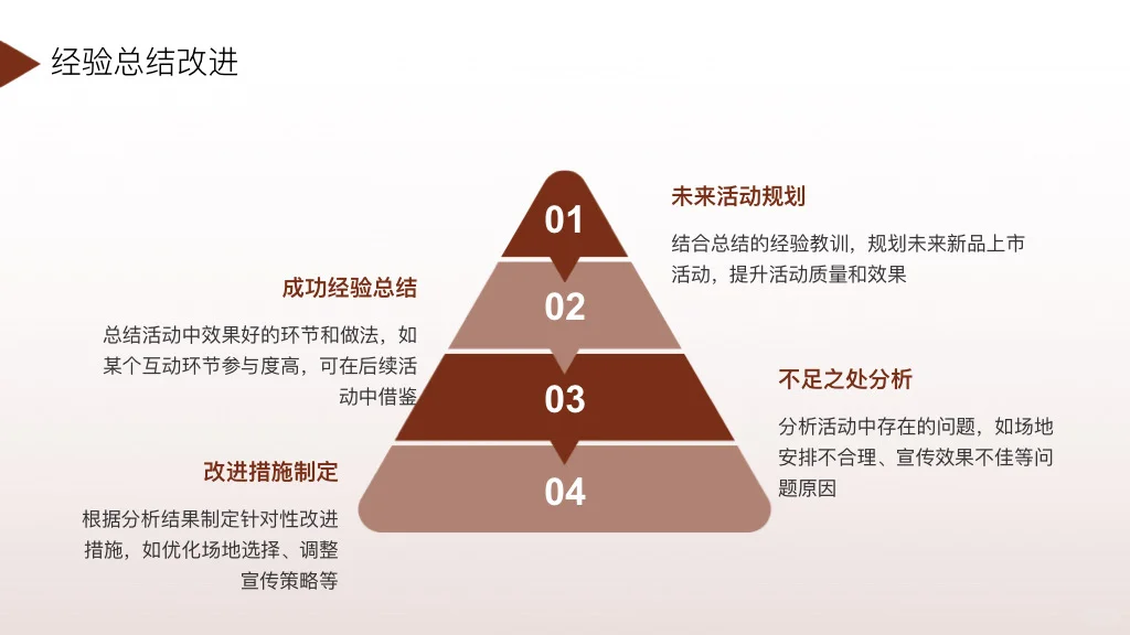 干货｜品牌市场部新品上市活动策划方案模版