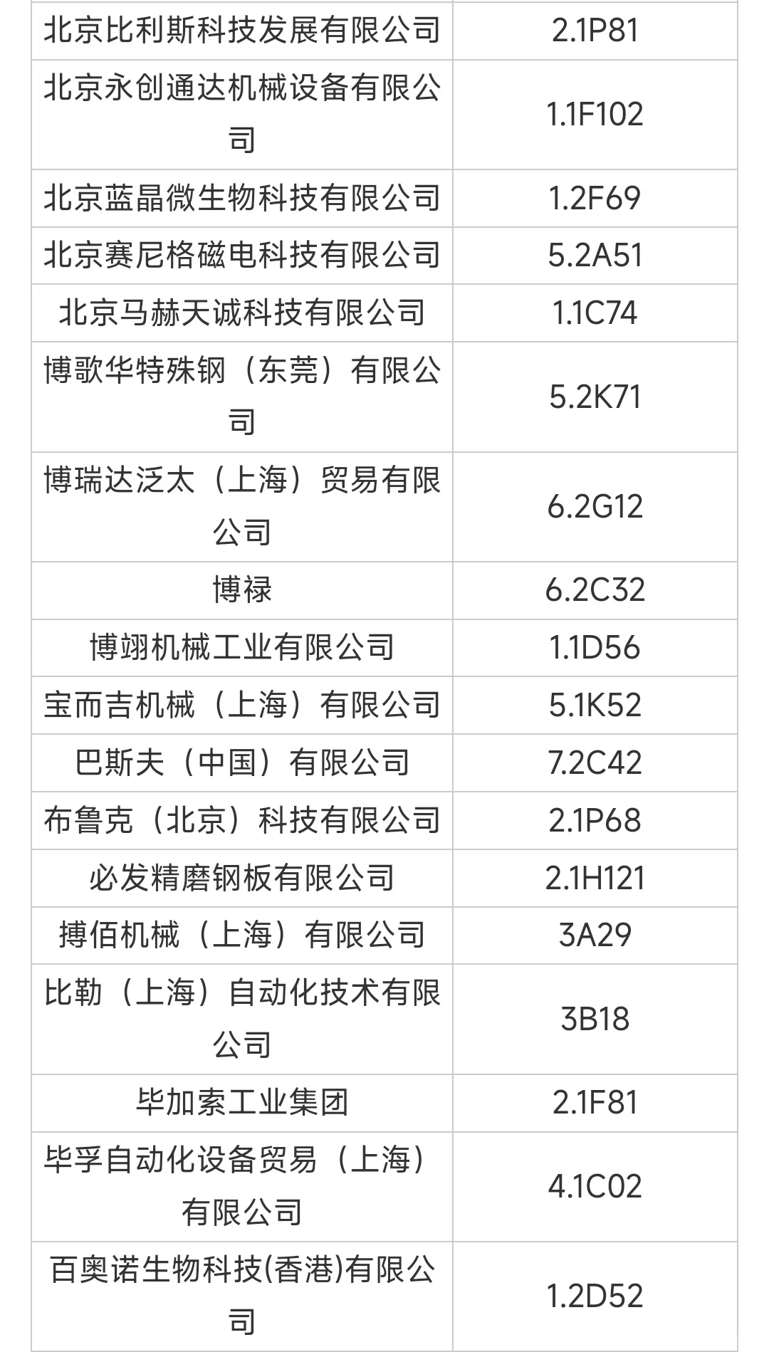 Chinaplas2024完整【展商名录】已出