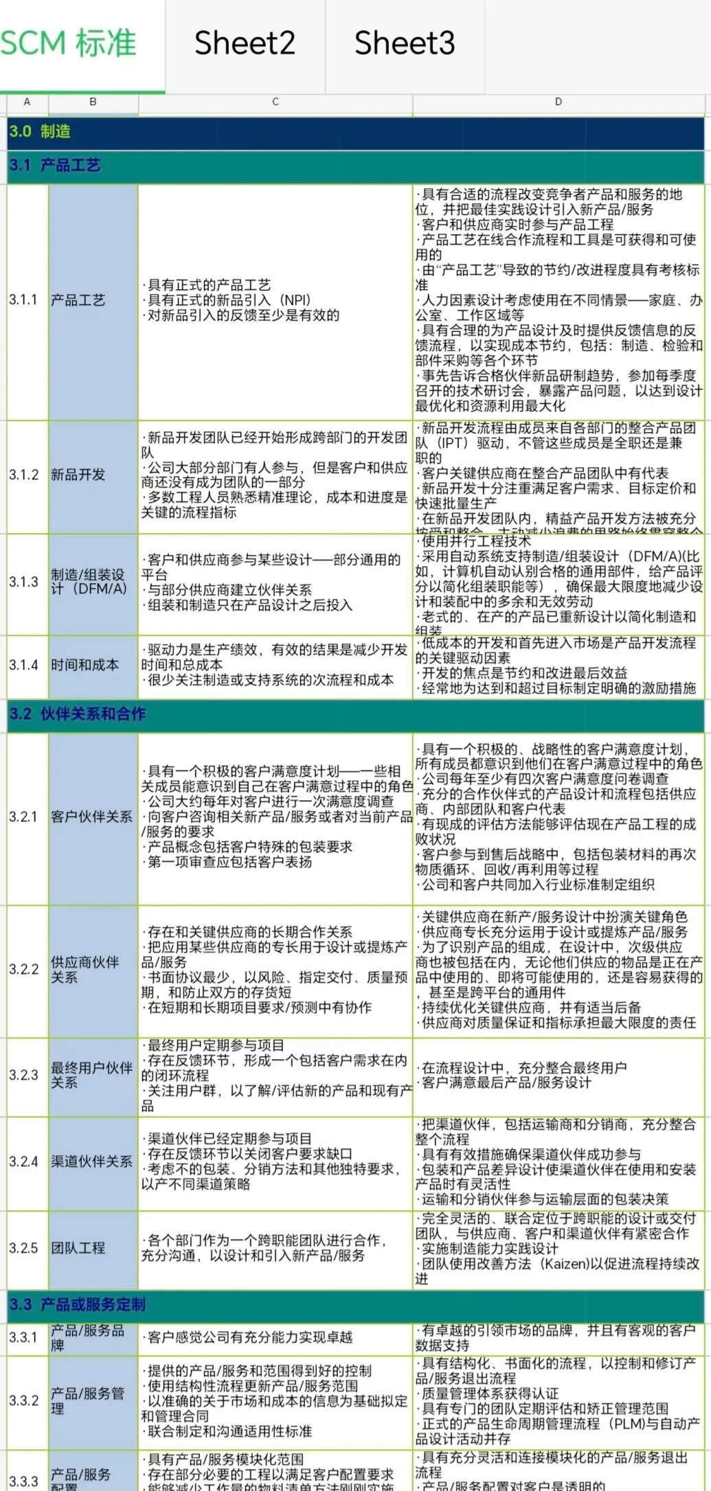 不愧是供应链总监，分享的资料真好！