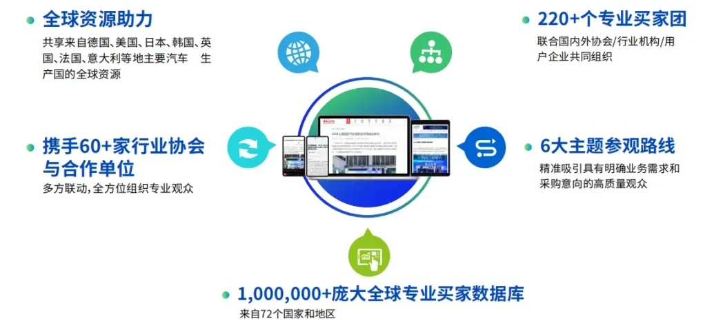 精准匹配·高效对接 | 100+新能源供应链头部