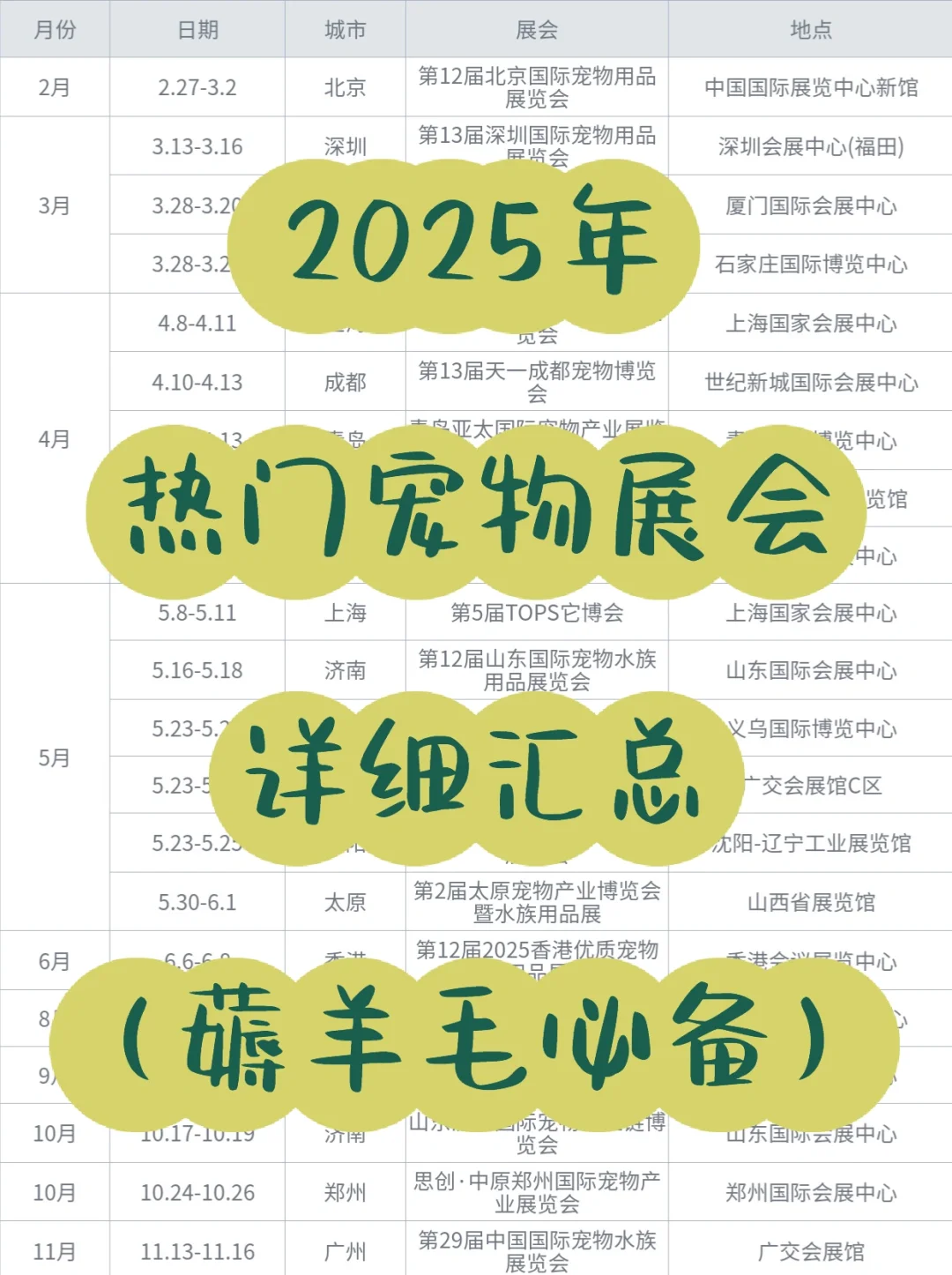 人，这里有一份2025年宠物展览汇总