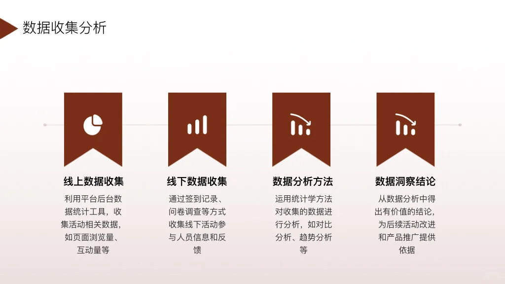 干货｜品牌市场部新品上市活动策划方案模版