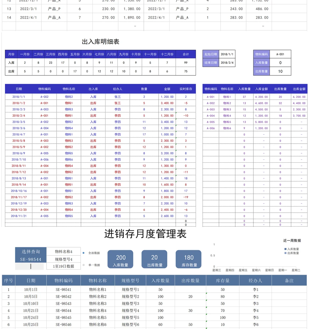 仓库进销存管理系统 采购出入库库存财务报
