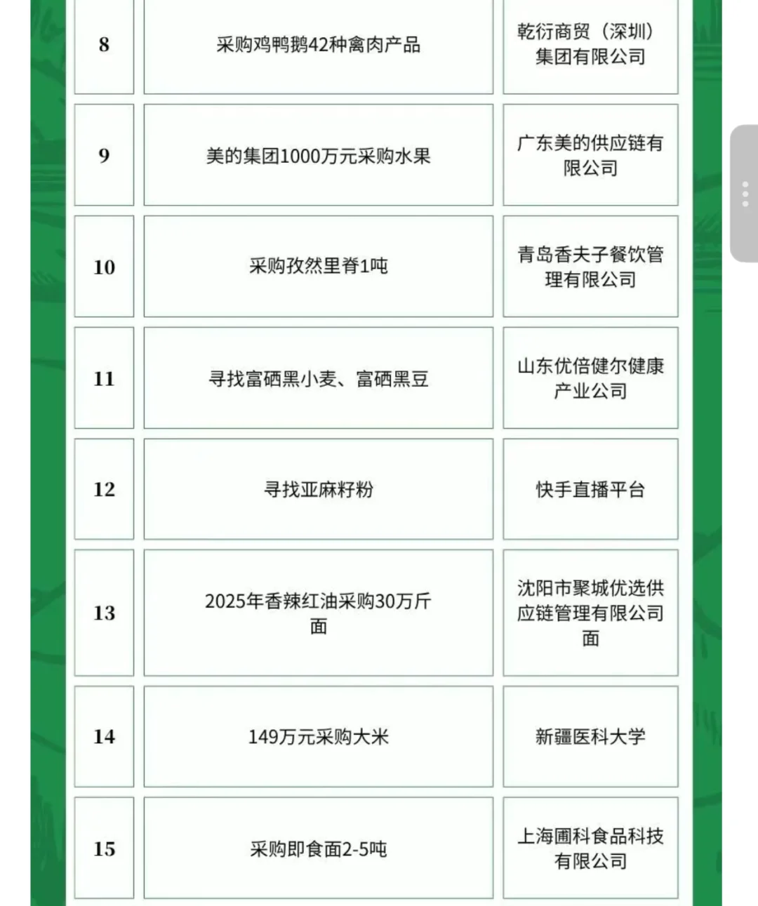 5月19日农产品食品采购需求