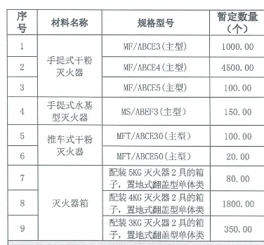 供应商在哪里