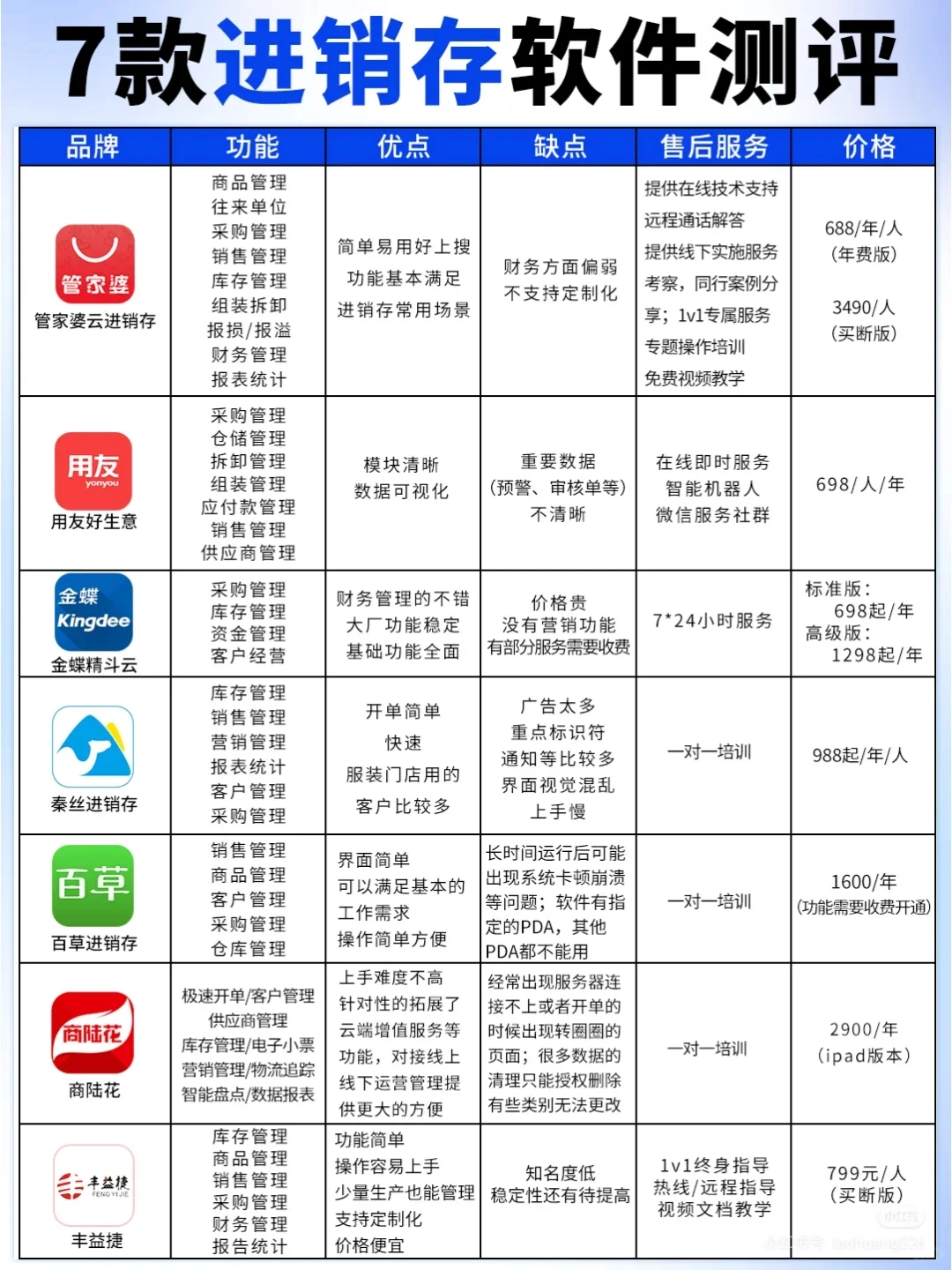 做服装批发用上它们，简直太便捷了