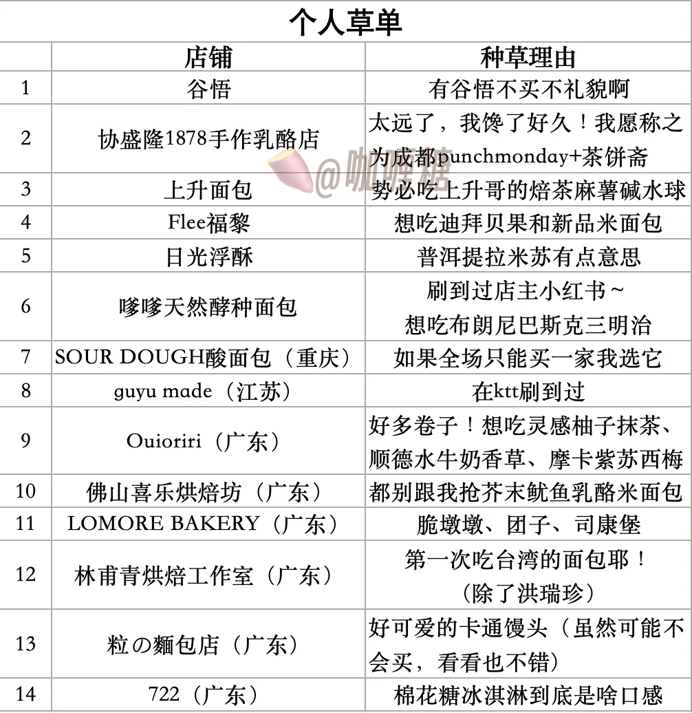 成都三月面包节采购指南（光环篇