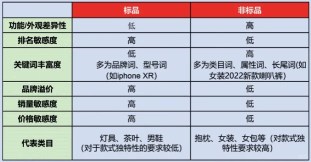 选品思路突然一下子打开了
