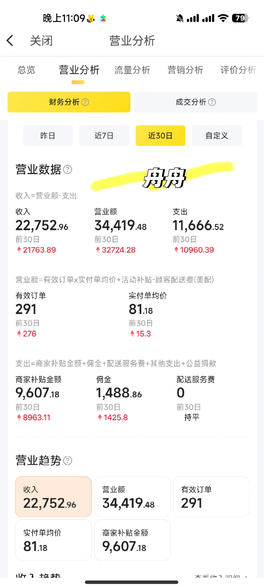 宠物用品如何去避坑