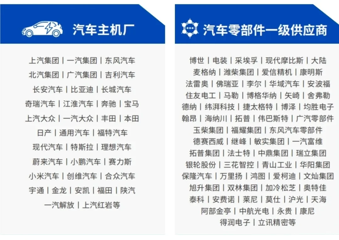 精准匹配·高效对接 | 100+新能源供应链头部