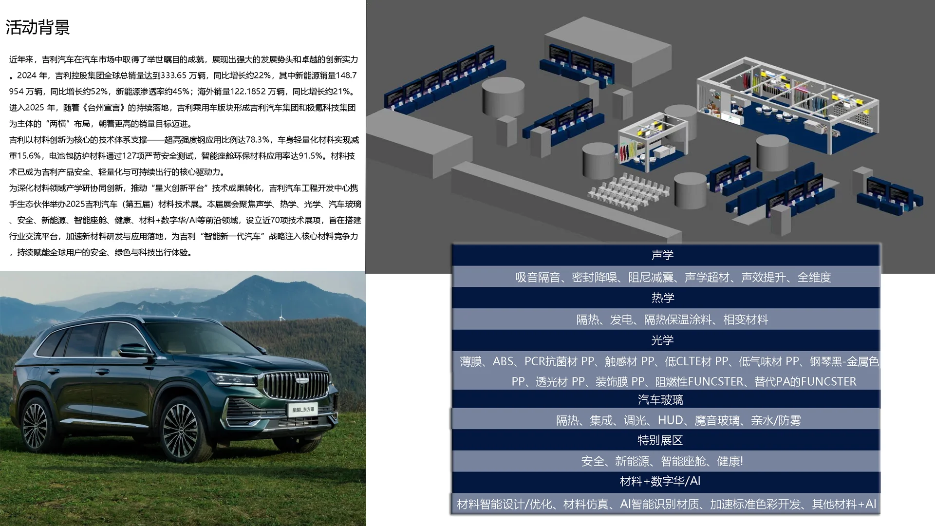 吉利汽车（第五届）材料技术展