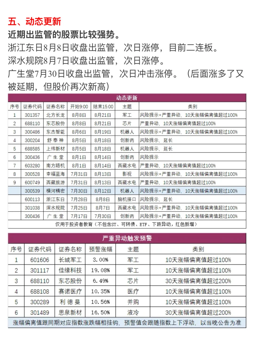 ?【8月13日 | 周三盘前热点速递】?