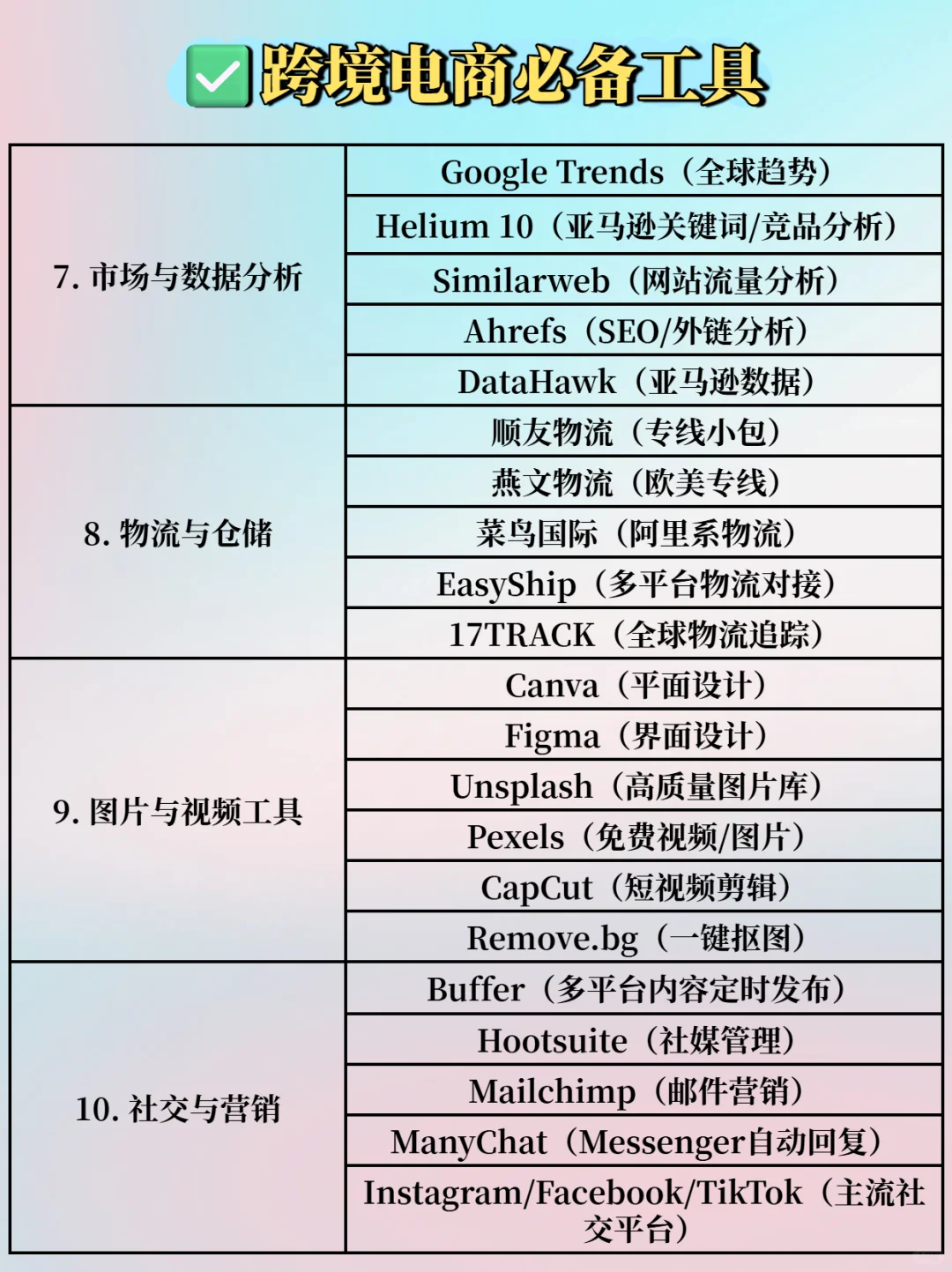 一分钟了解跨境电商八大平台!必备工具✔