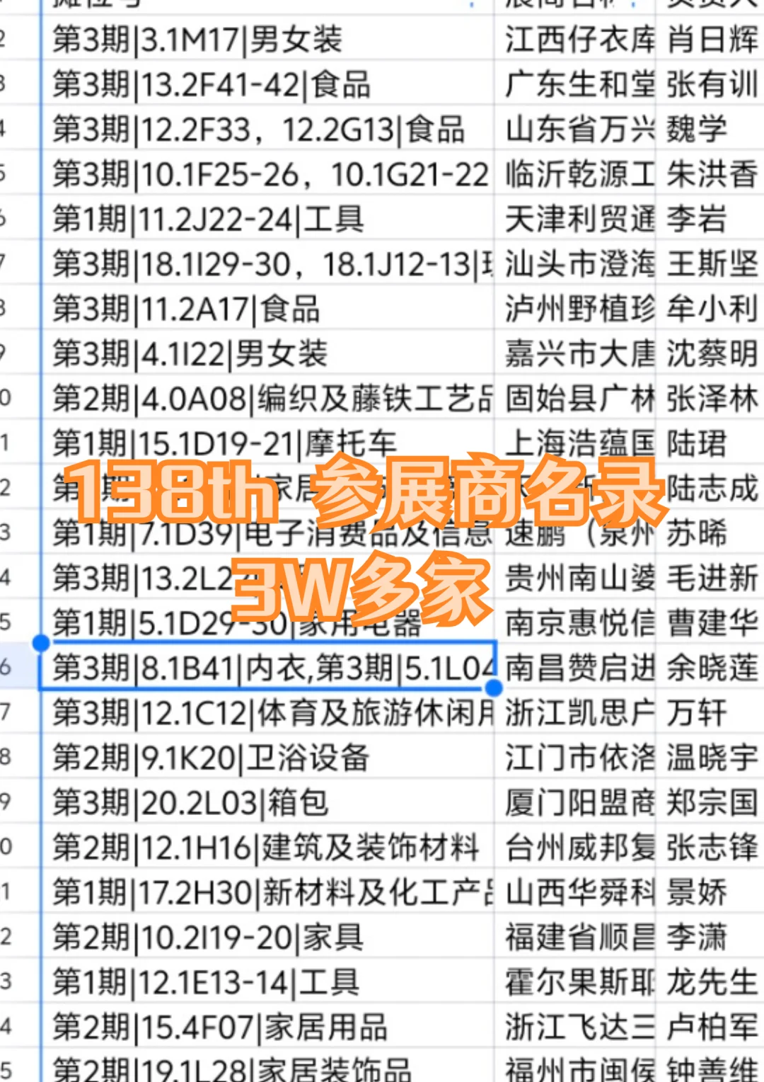 广交会138th参展商名录