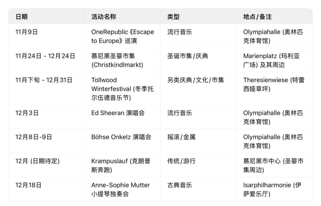 ??慕尼黑即日起到12月底活动信息大全
