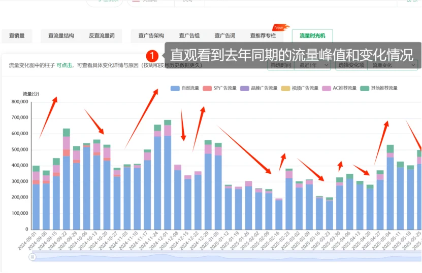 亚马逊旺季马上就要来了，我们该如何备战