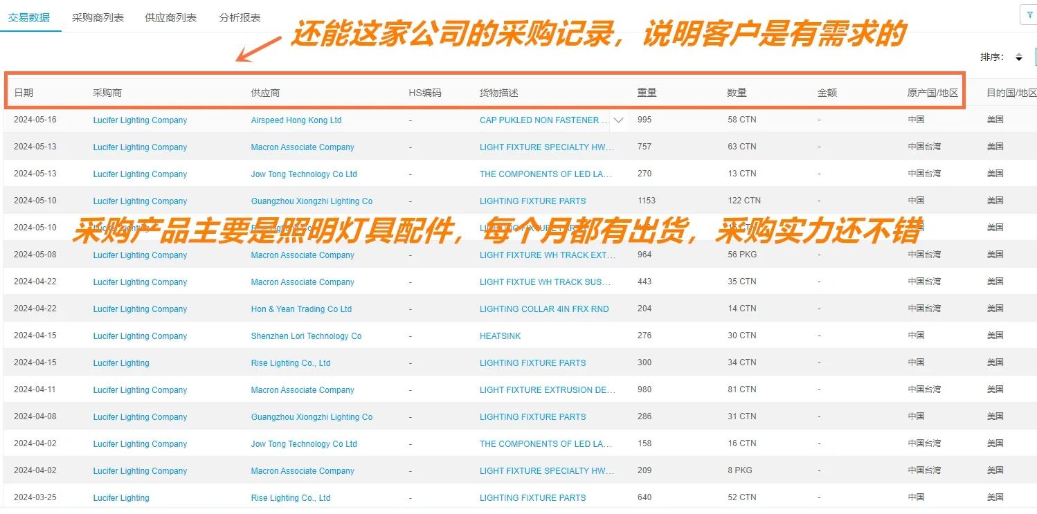 想开发国外照明企业的外贸人看过来‼️