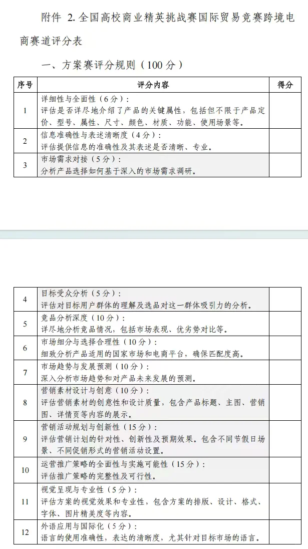 跨境电商竞赛秘籍|从选品到直播稳拿奖