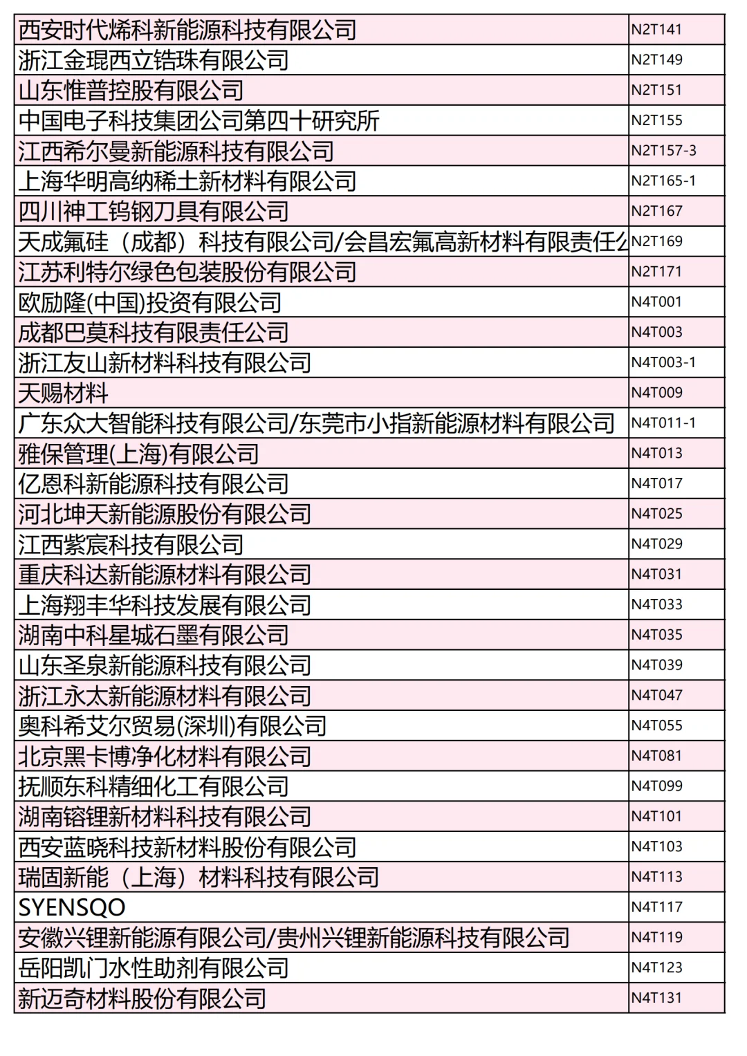 800+家电池材料展商名录第一批