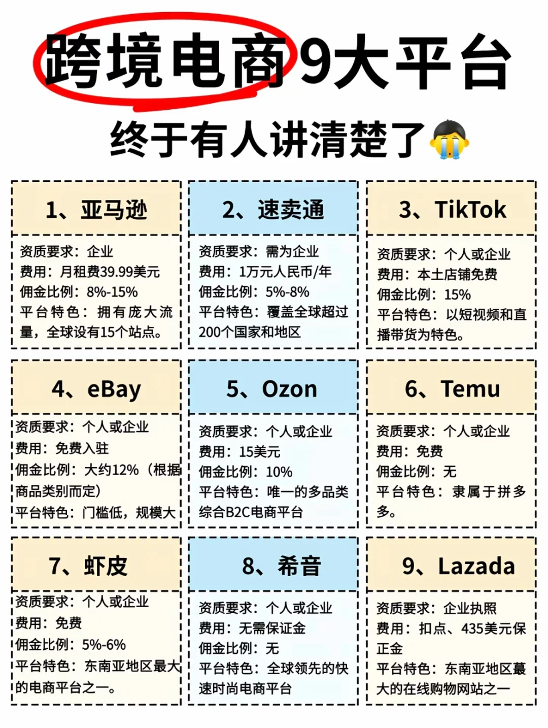 跨境九大平台