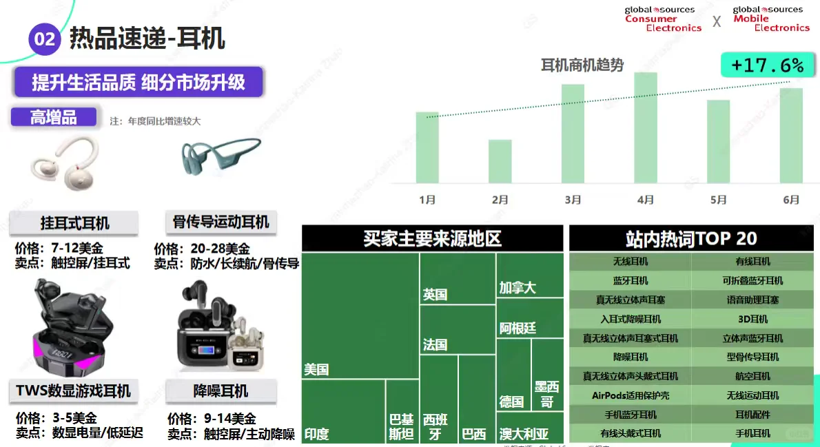 消费电子GS