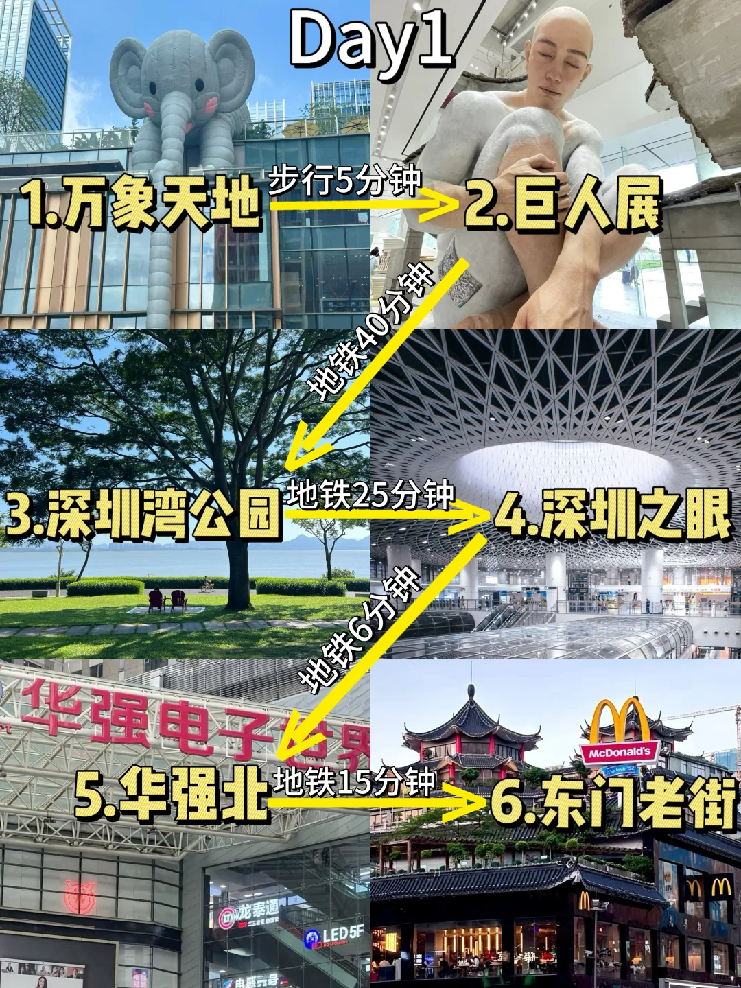 人均500?深圳2天1夜旅游攻略!不走回头路