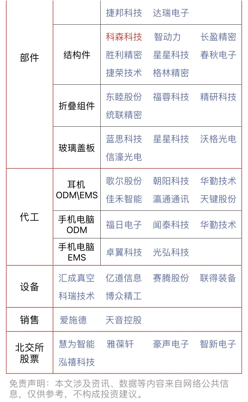 消费电子概念