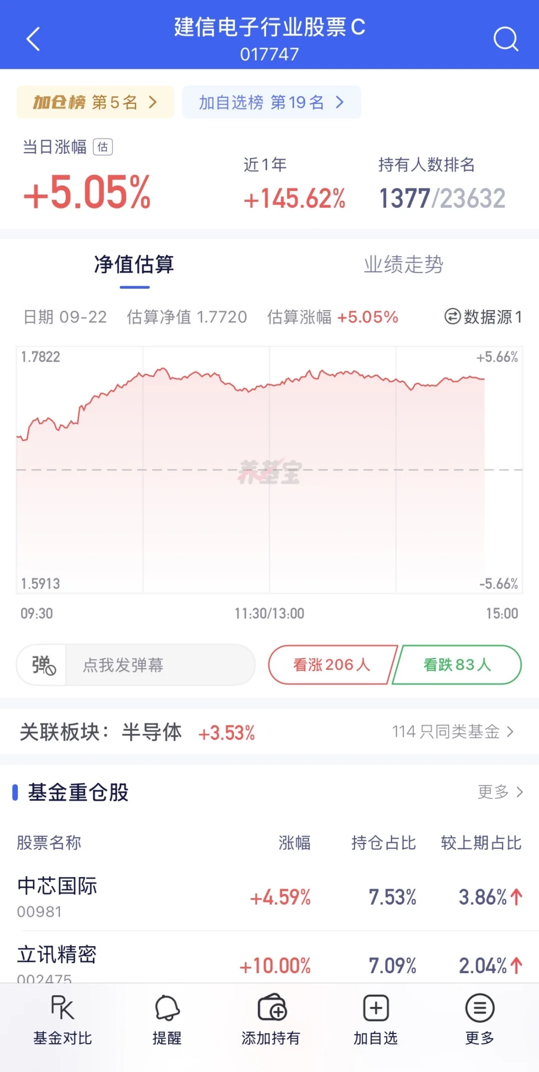 这只半导体这么猛？还能不能加？