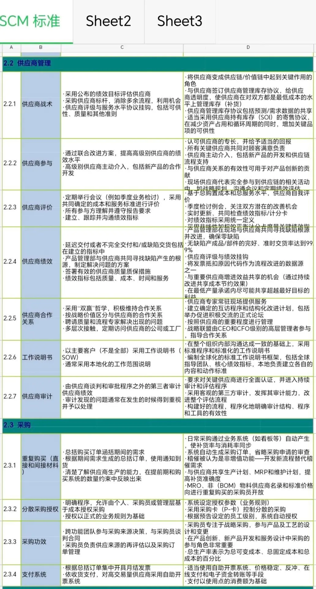 不愧是供应链总监，分享的资料真好！