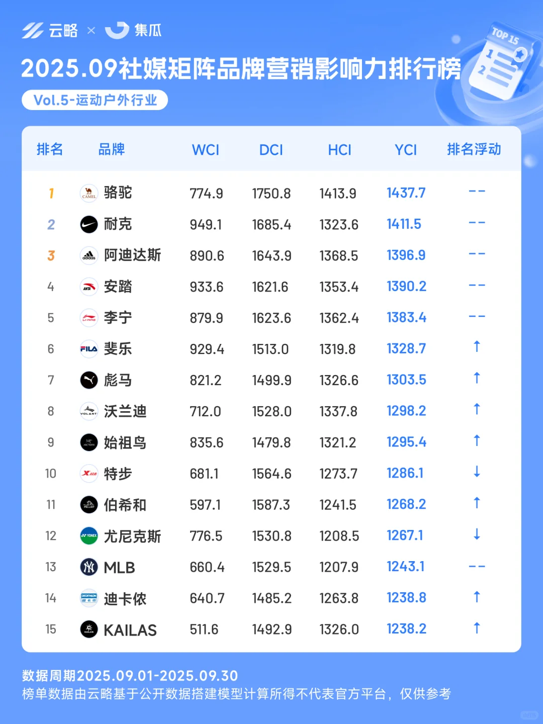 9月营销榜 | 别克