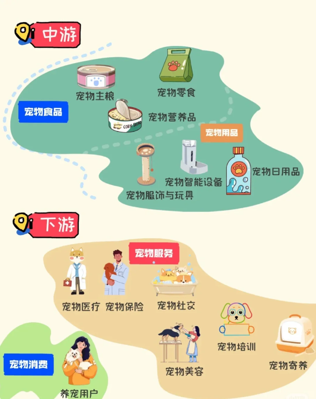2025年宠物用品能不能干 从宠物行业全局来