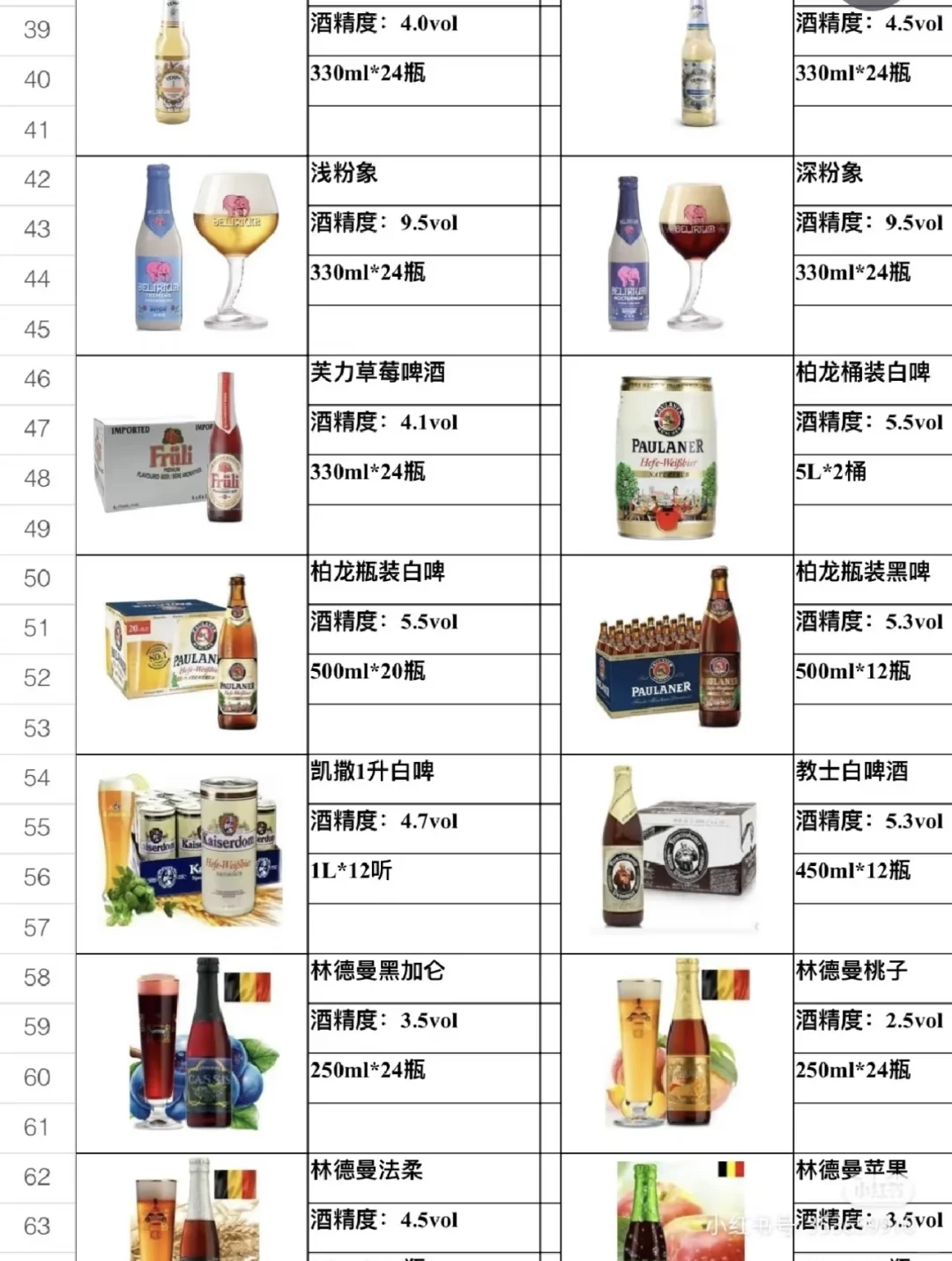 一个认真做酒水的供应商 成都一站式酒水供