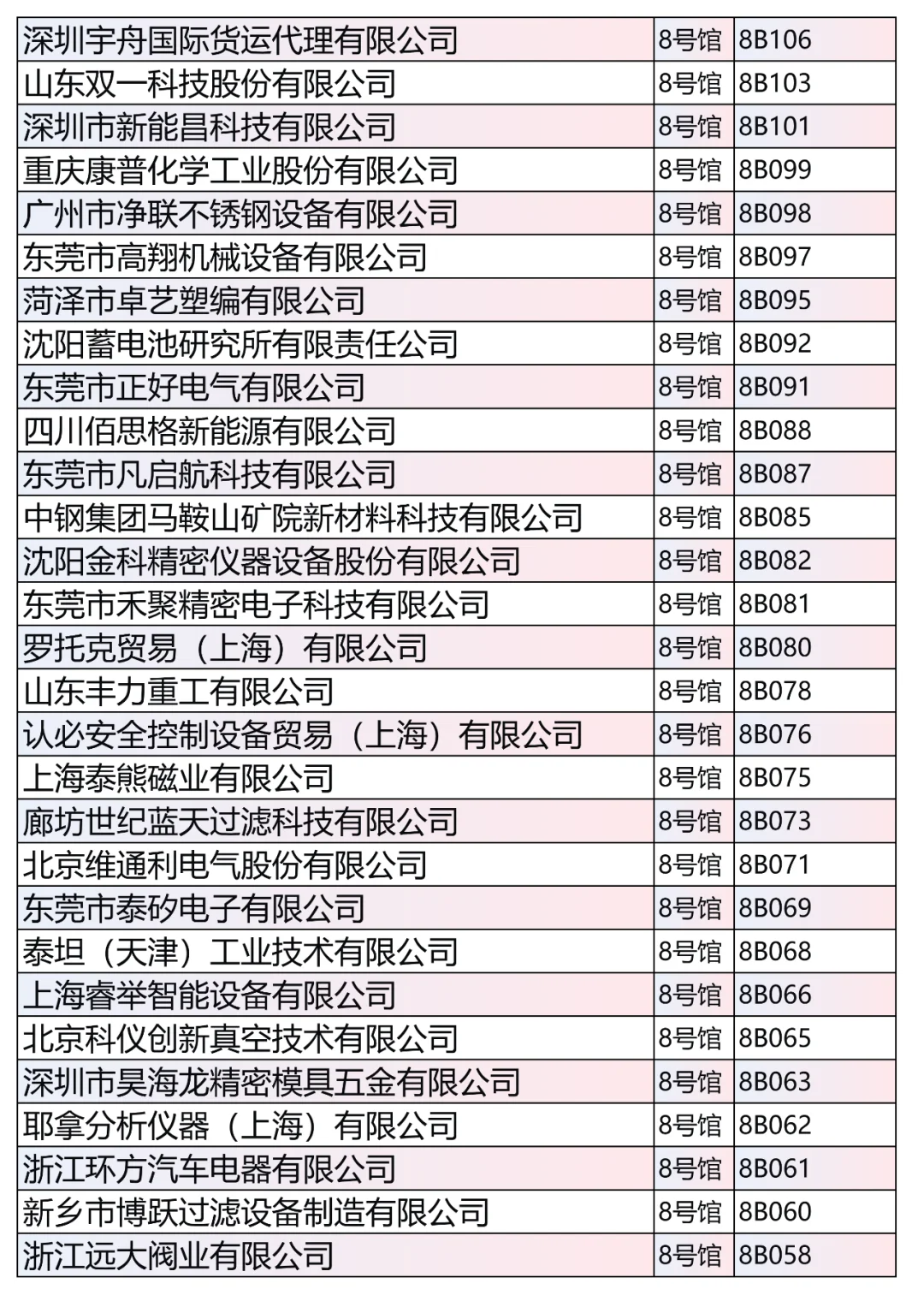 第4批