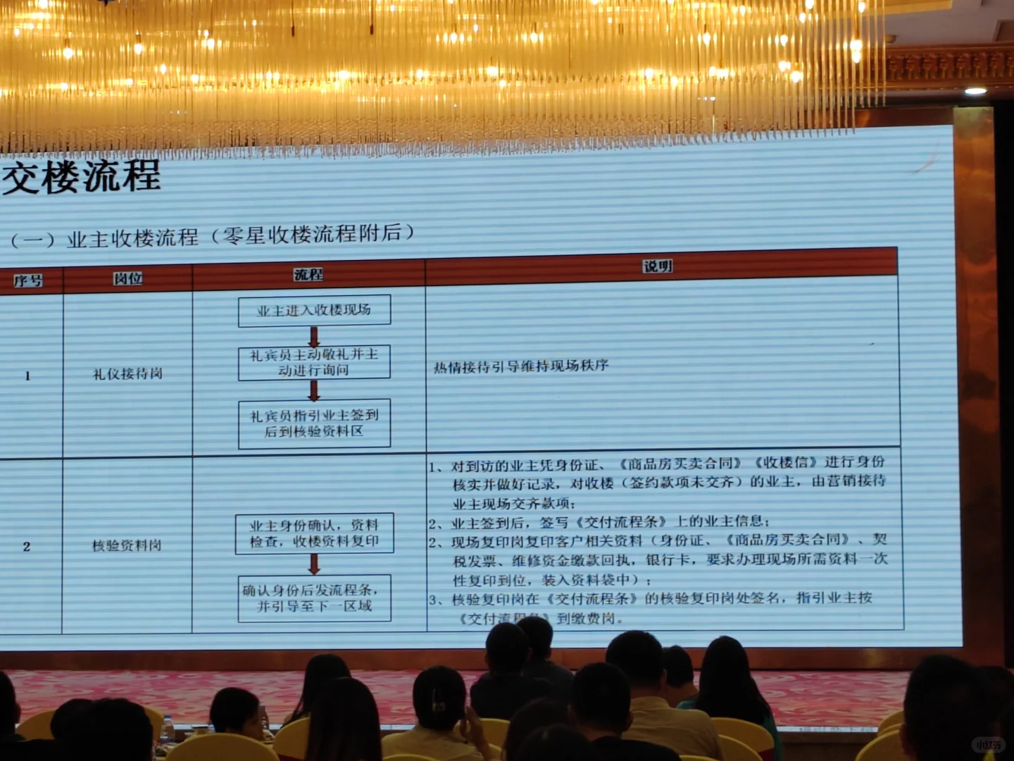 收房记|交楼流程get!业主见面会啦～