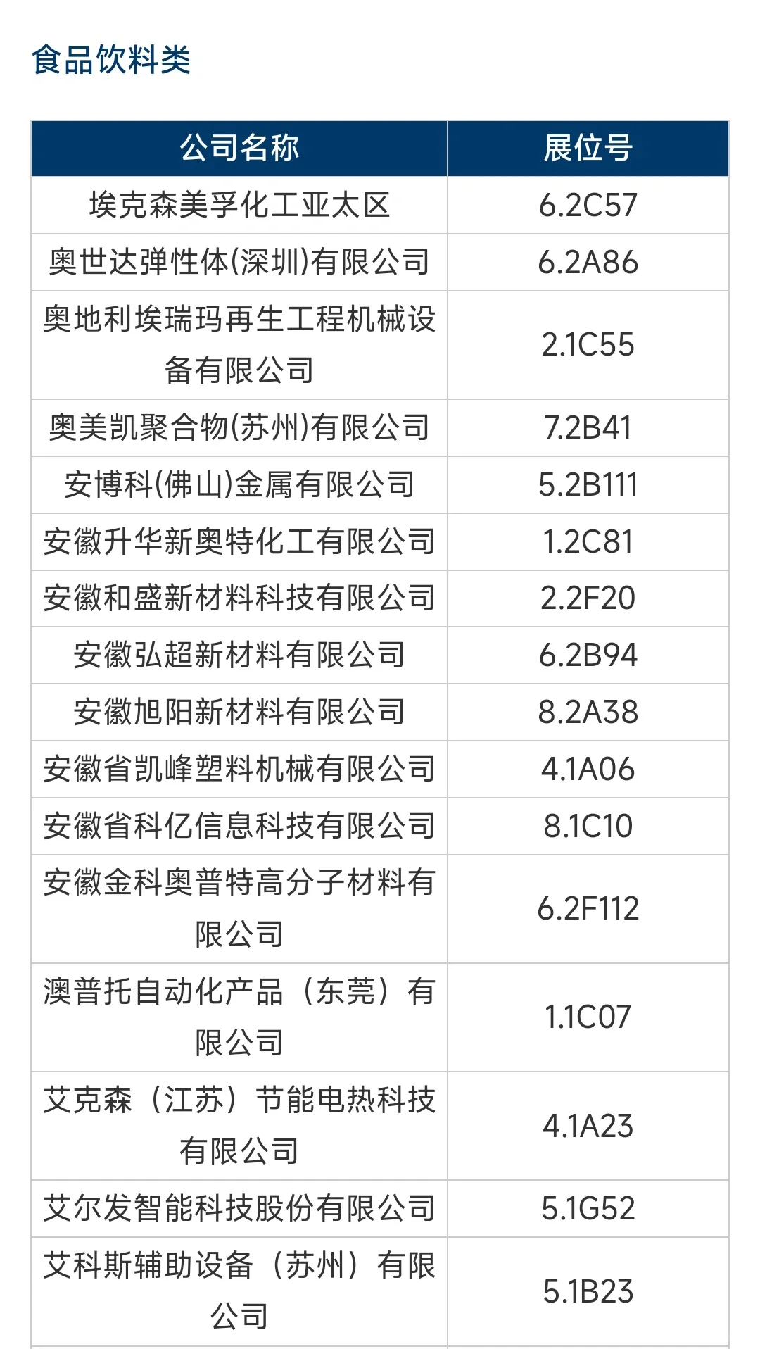 Chinaplas2024完整【展商名录】已出