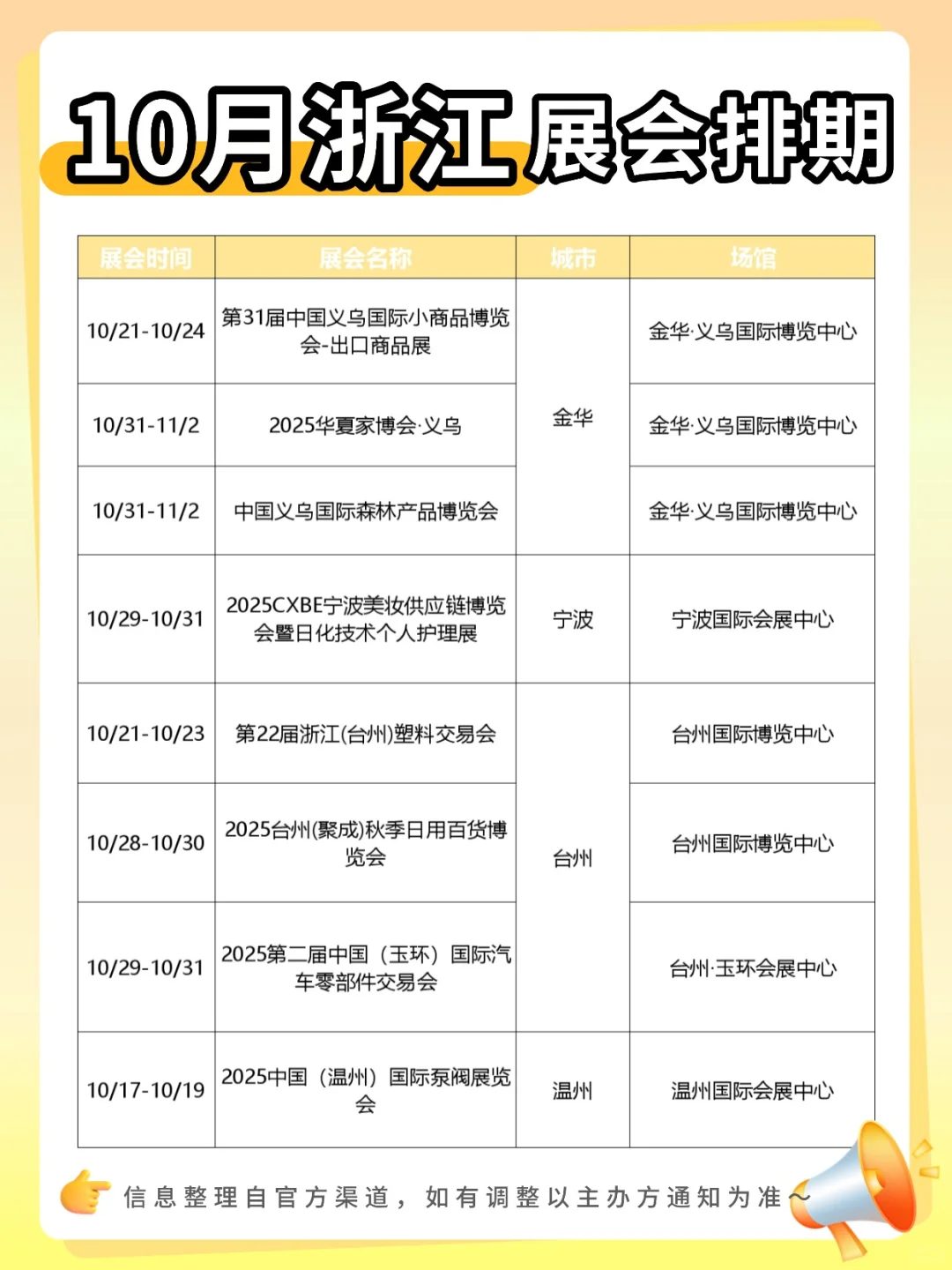 浙江的宝子们!10 月展会直接开挂?