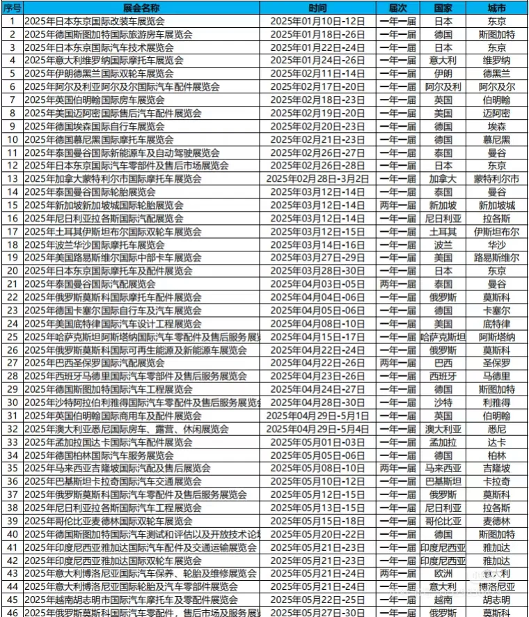 2025年汽配展会排期（新）