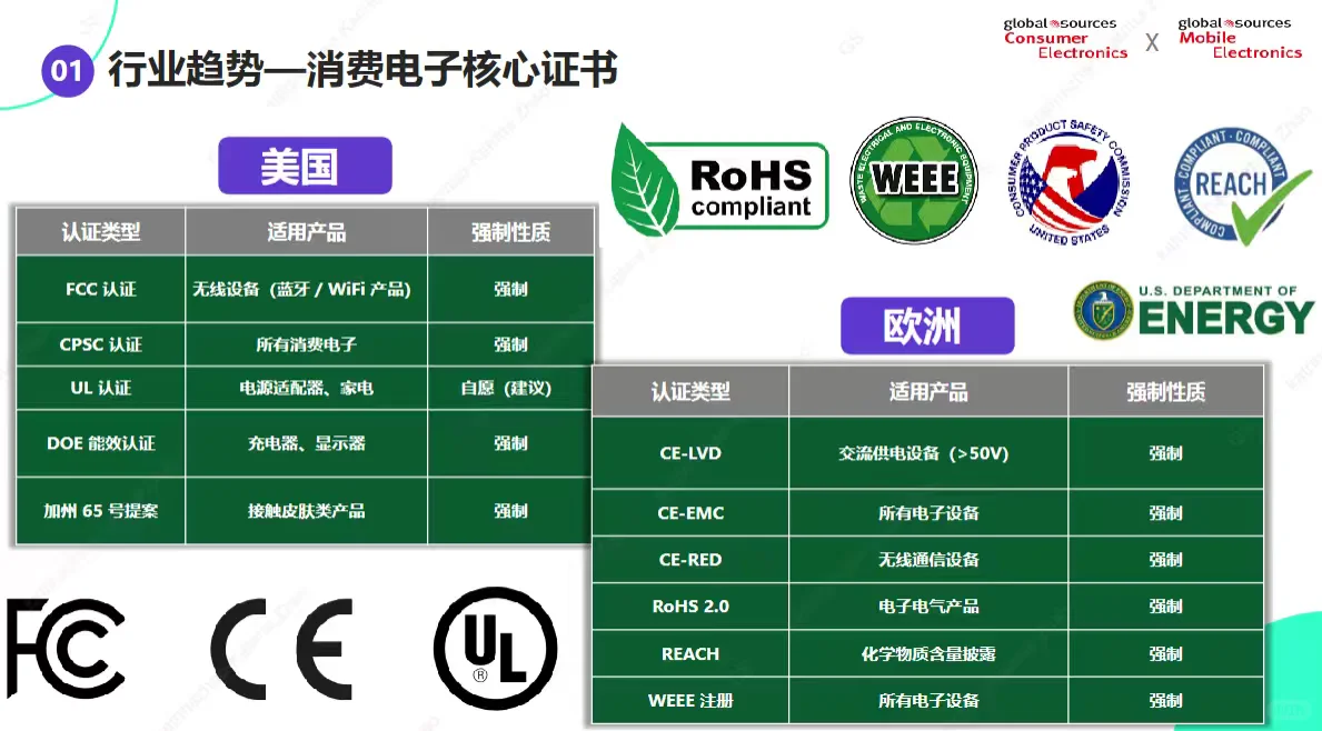 消费电子GS