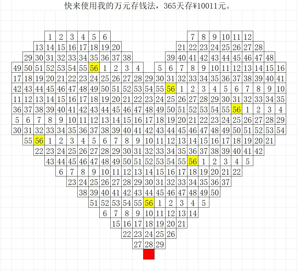 365天存一万元。