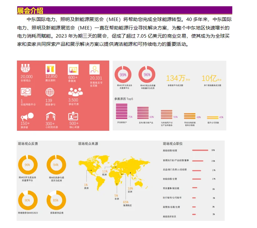 2026年中东国际电力、照明及新能源展