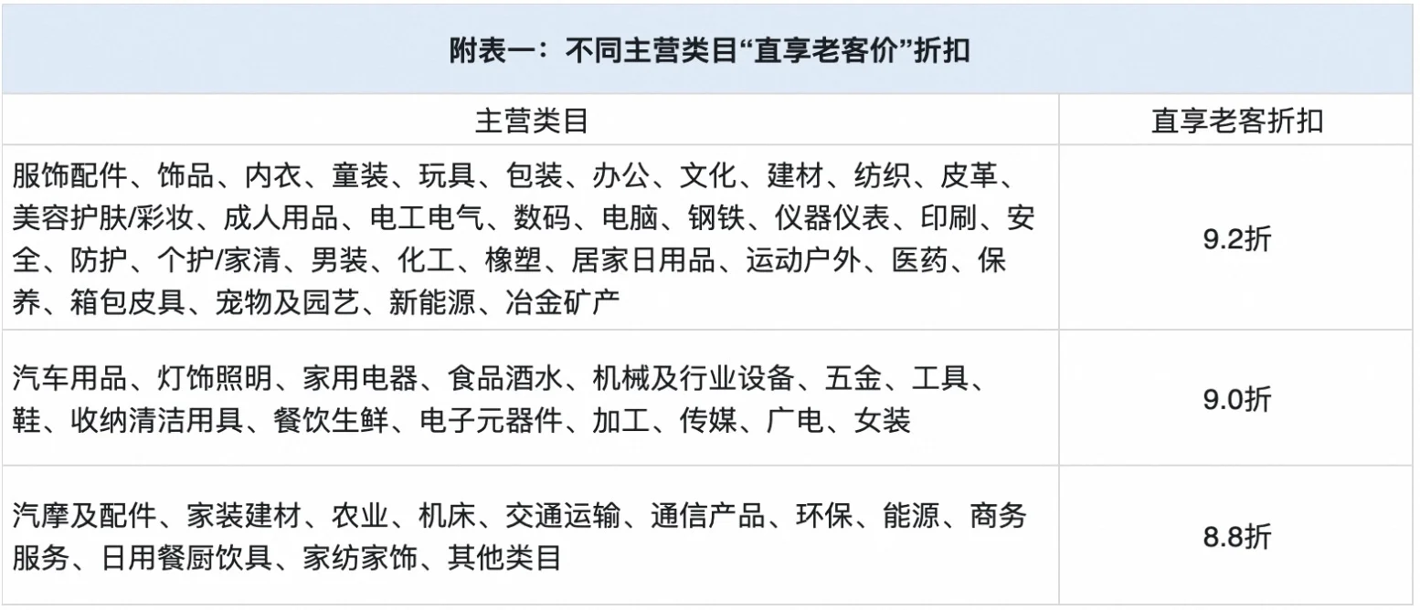 1688平台9月拿货节玩法新鲜出炉