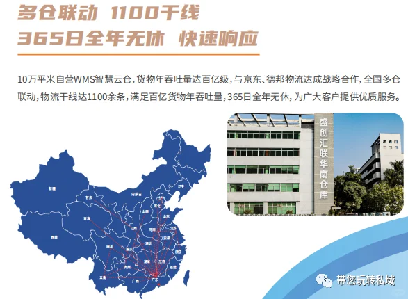 让一件代发供应链api接口无缝打通商城
