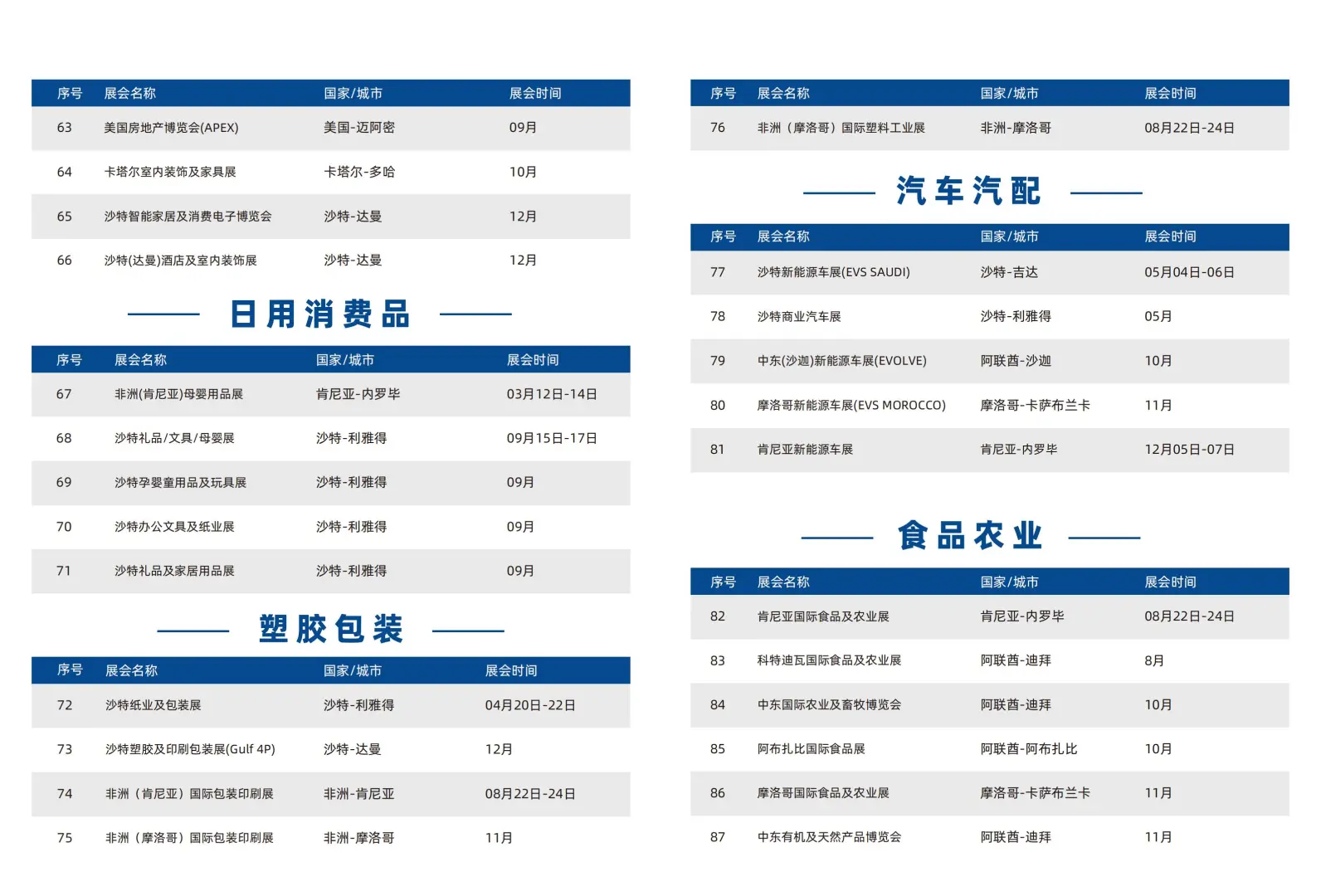 建材人必藏！2026全年核心展会清单！