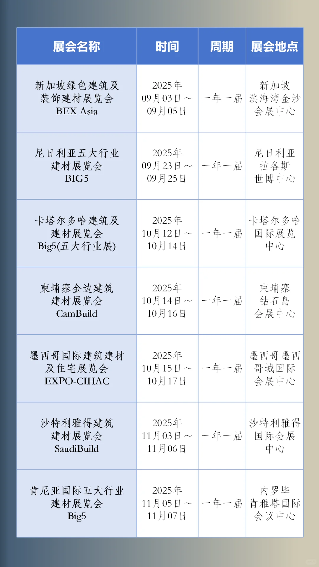 2025-2027全球建材展推荐