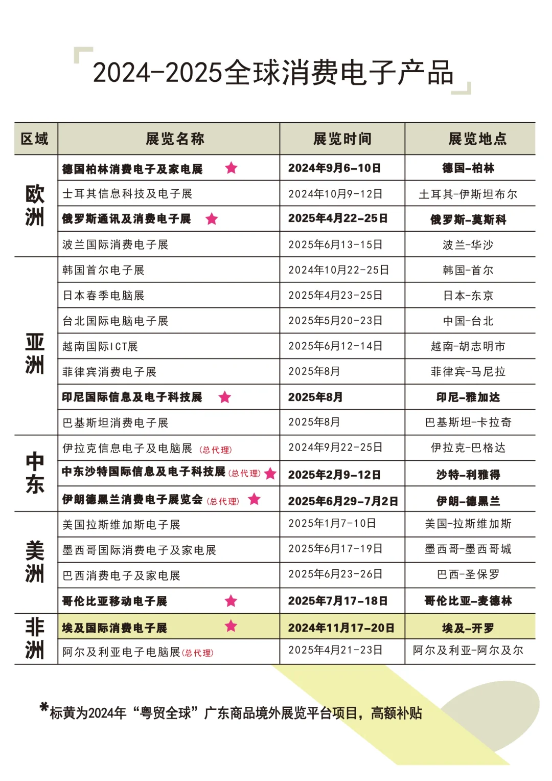 2025年国外消费电子展排期表更新啦