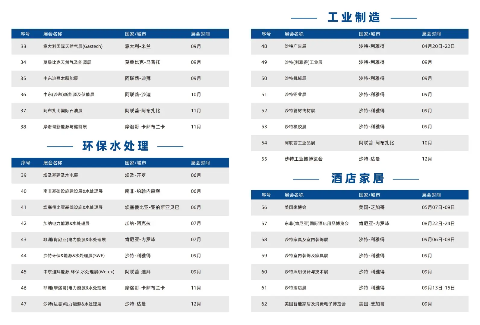 建材人必藏！2026全年核心展会清单！